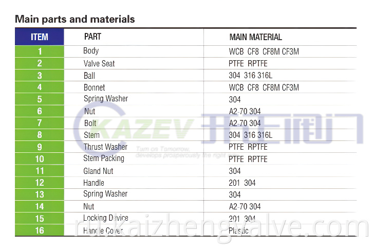 Three - piece butt welding ball valve Parts